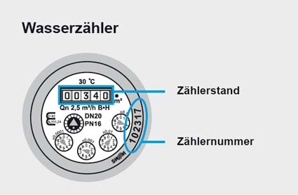 Wasserzähler