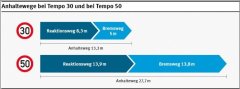Mehr Sicherheit und Lebensqualität im Ort