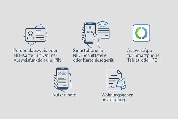 Elektronische Wohnsitzanmeldung
