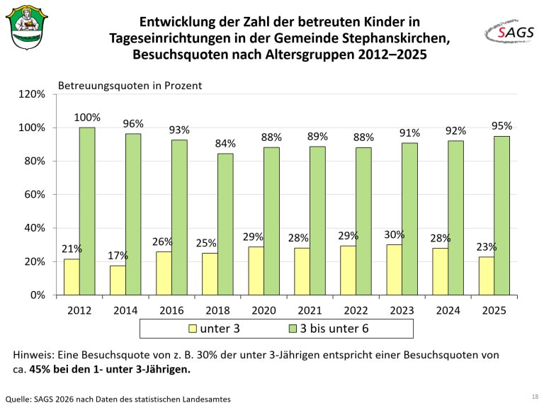 Präsentation Untersuchung Kinderbetreuung