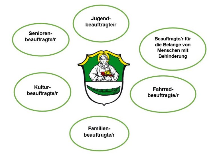 Neue Beauftragte