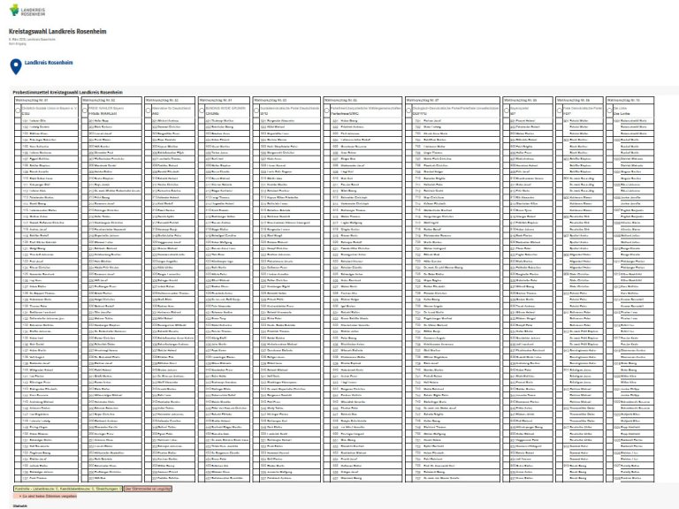 Probestimmzettel zur Kreistagswahl 2026 in Stephanskirchen